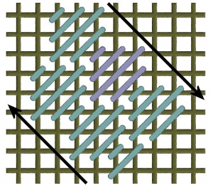 Schematic drawing of a diagonal mosaic stitch.