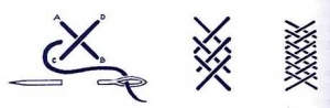 Schematic drawing of a basket stitch.