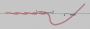 Schematic drawing of a stem stitch.