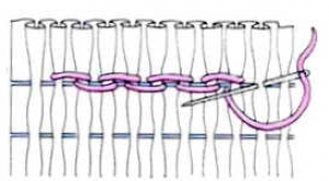 Schematic drawing of a cable stitch used for smocking.