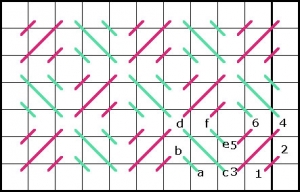 The reversed mosaic stitch.
