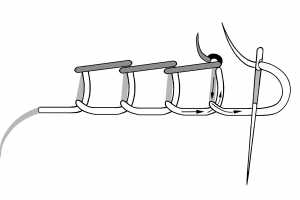 Schematic drawing of the blanket and stem stitch.