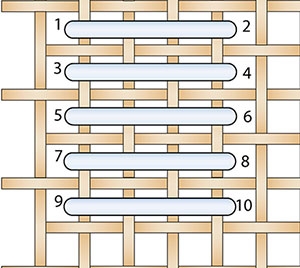 Schematic drawing of an horizontal satin stitch.