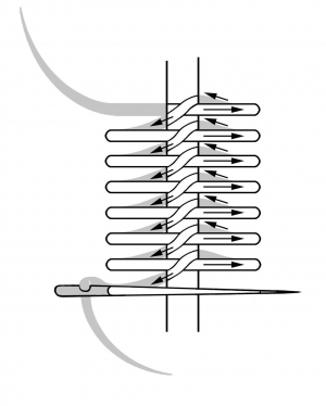 Schematic drawing of the Roumanian joining stitch