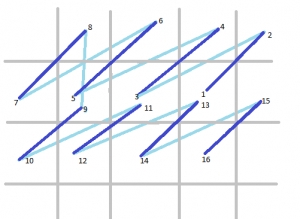 Schematic drawing of the continental tent stitch.