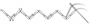Schematic drawing of the arrowhead stitch.