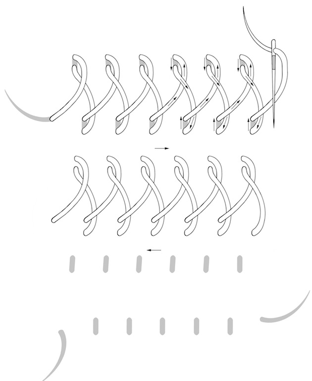 Schematic drawing of the Cretan stitch (illustration by Martin Hense).