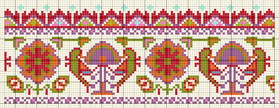 Chart of an embroidery from Mandvi, Gujarat, India.